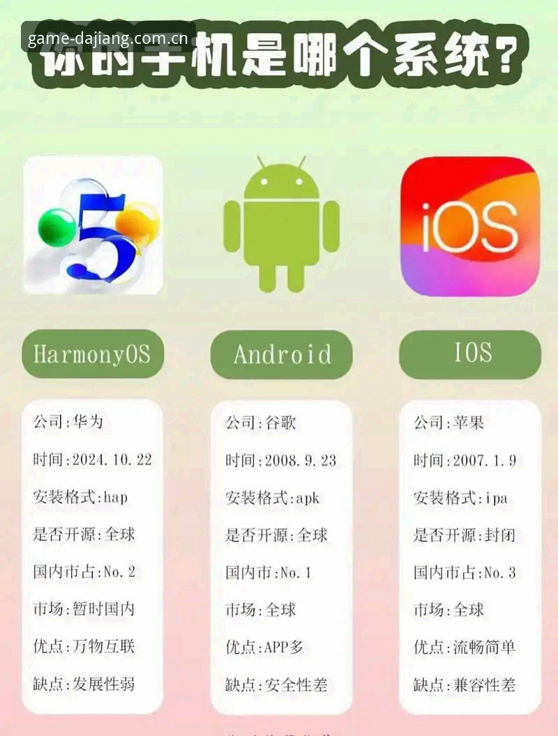 PG体育苹果下载 vs 安卓端：iOS用户必须了解的三大核心区别